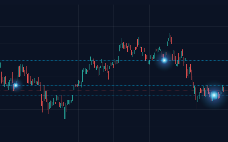 BTC Liquidity Map Preview